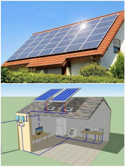 太阳能供电四件套全解析 控制器、逆变器、电池与太阳能板的选配指南